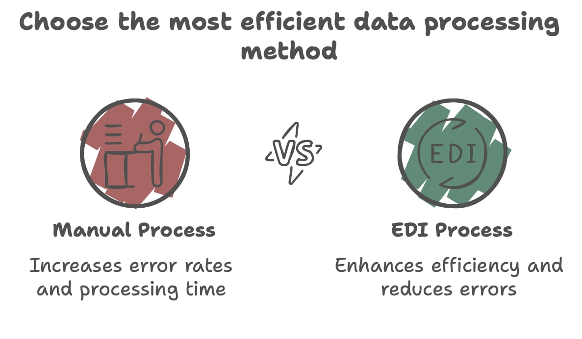 Manual vs EDI payments