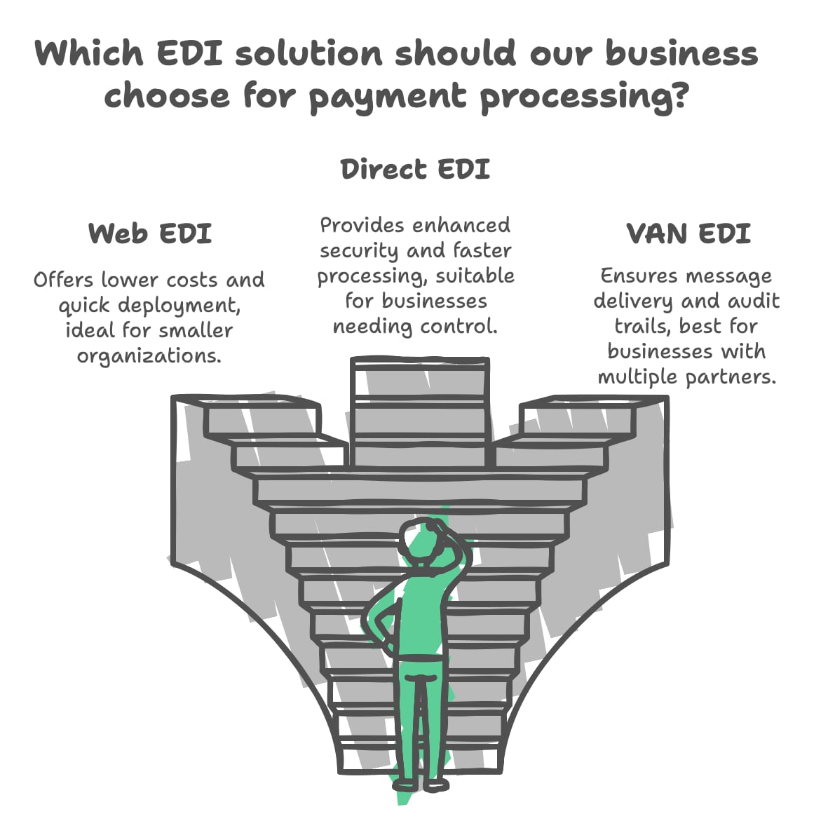 Which EDI solution to choose