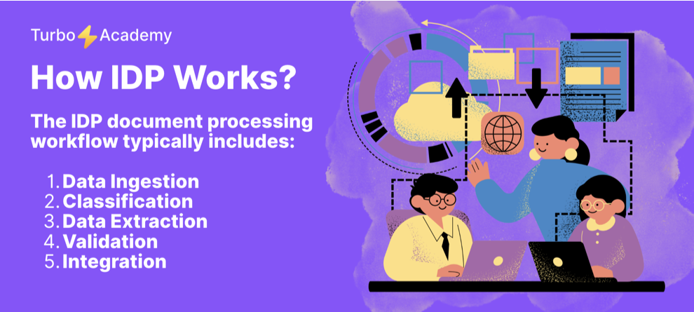 OCR, ICR, and OMR: Key Technologies Behind Document Processing