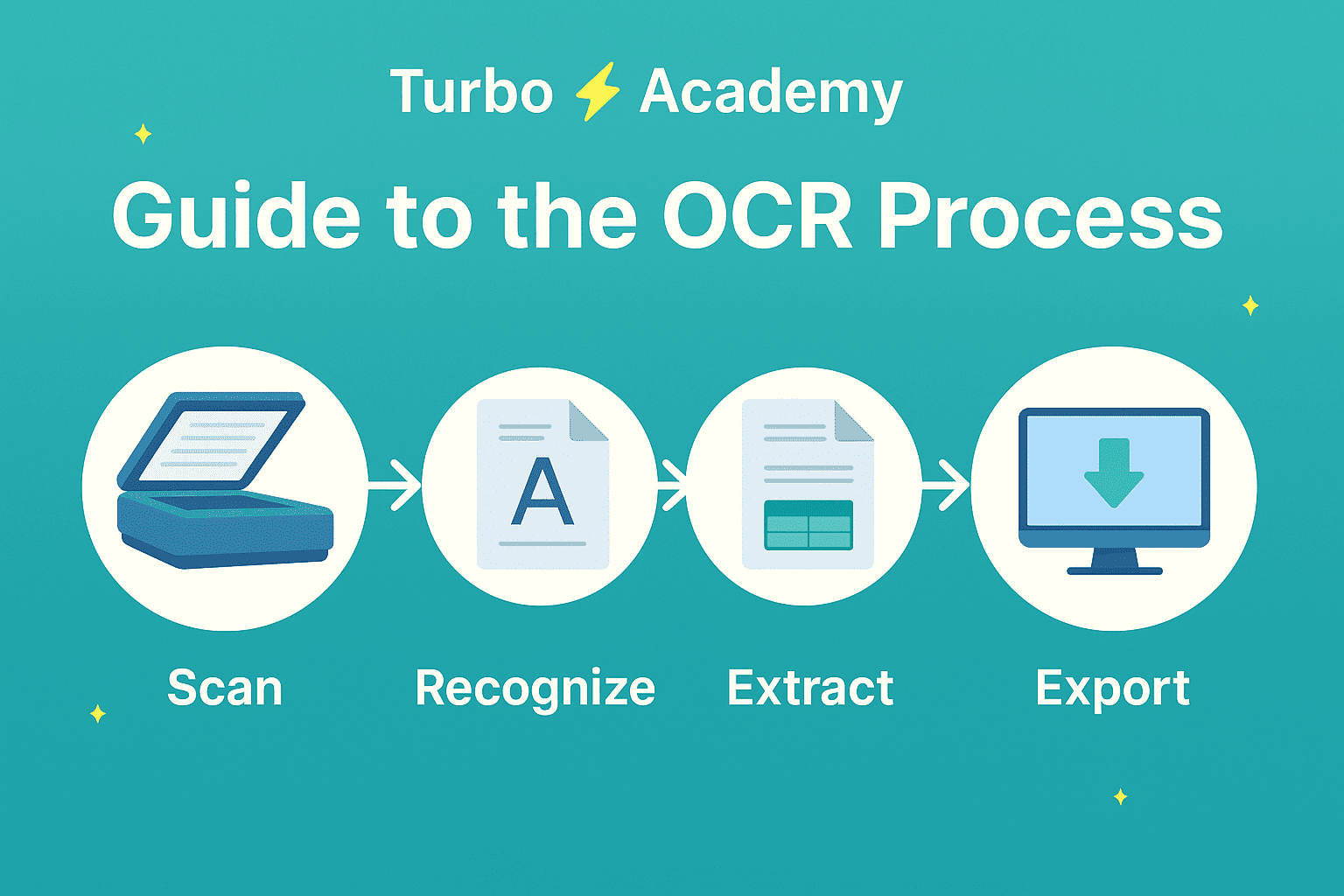 Step-by-step illustration of the OCR process for scanned invoices