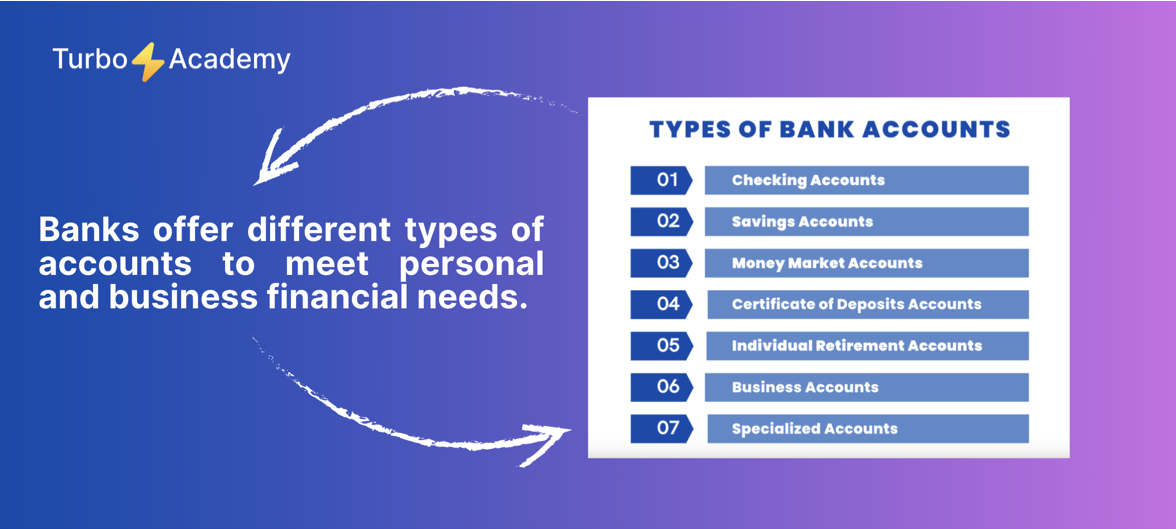 Transaction accounts overview in online banking