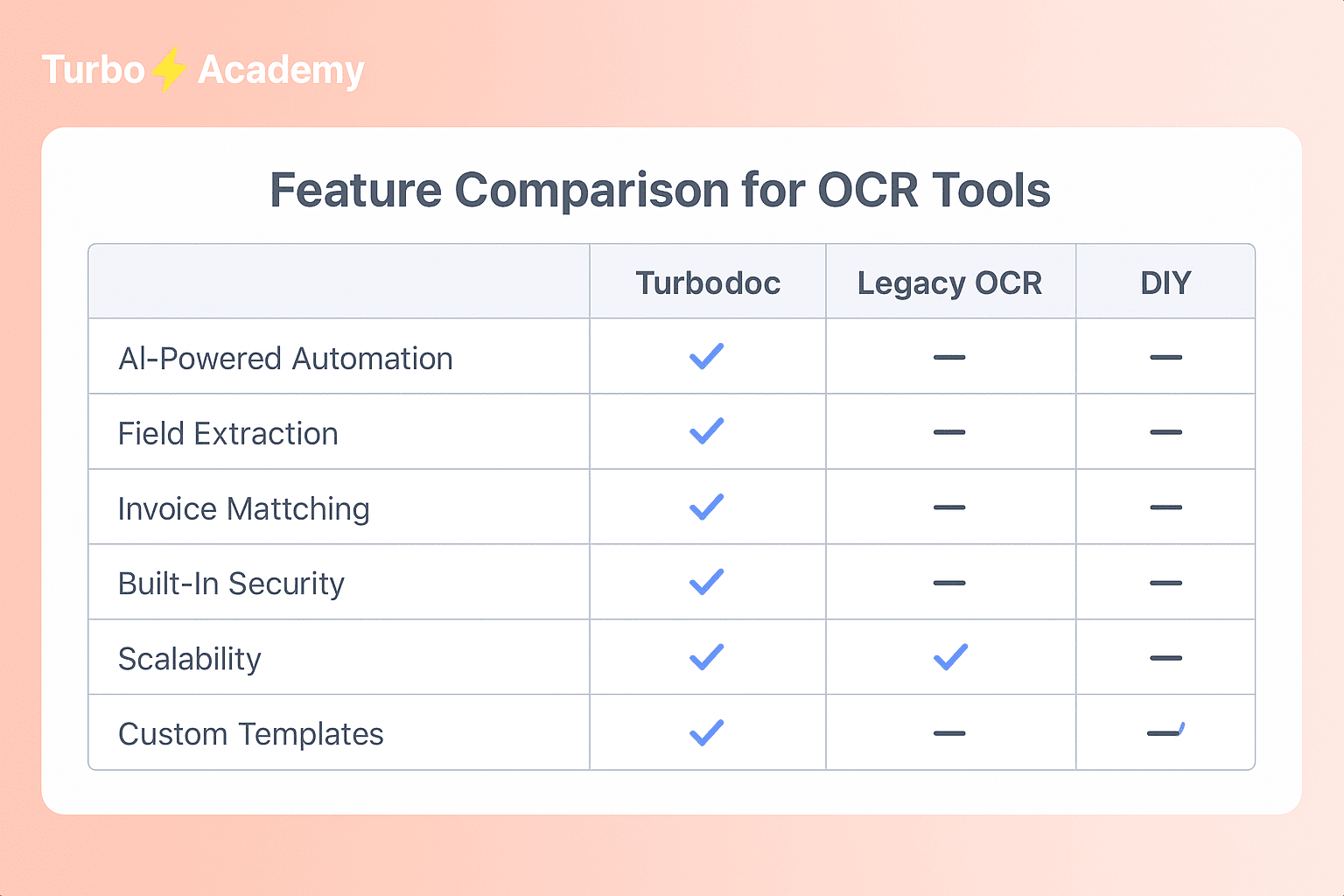 what is OCR Turbodoc