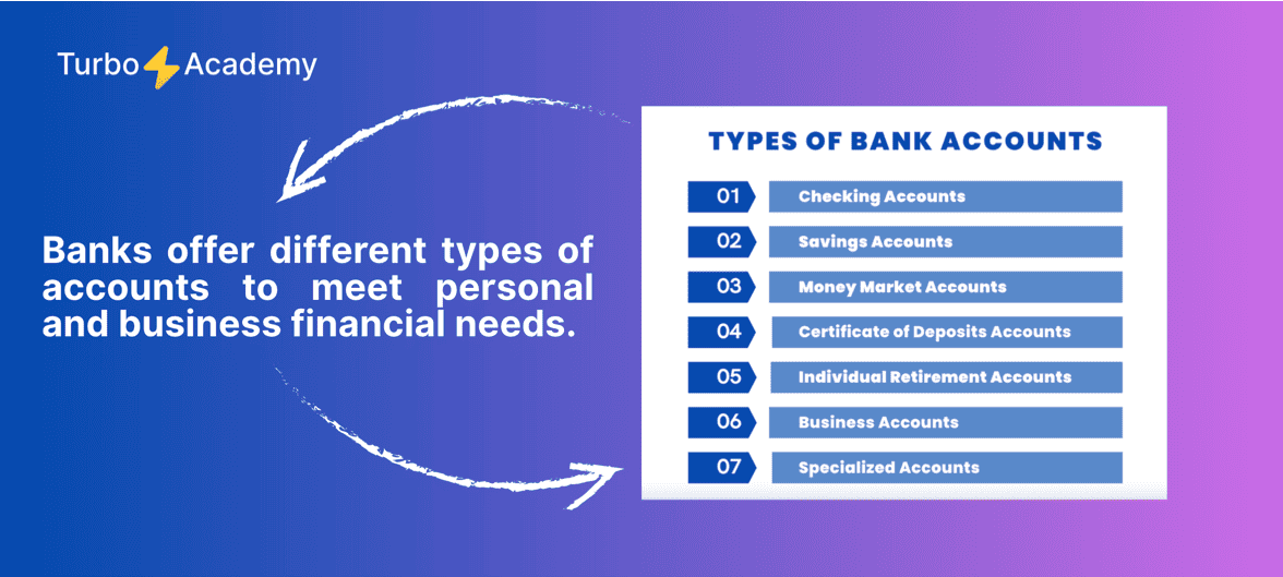 Transaction accounts overview in online banking